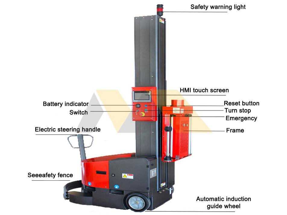 Industrial robotic pallet wrapping machine in factory warehouse
